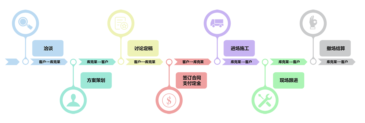 租赁流程-01.png